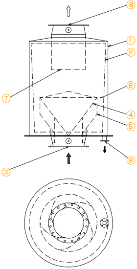 LGOミストセパレーターの図